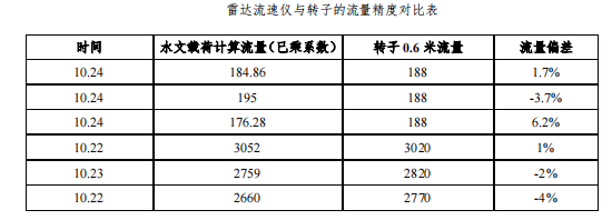 null 无人机水利行业应用解决方案