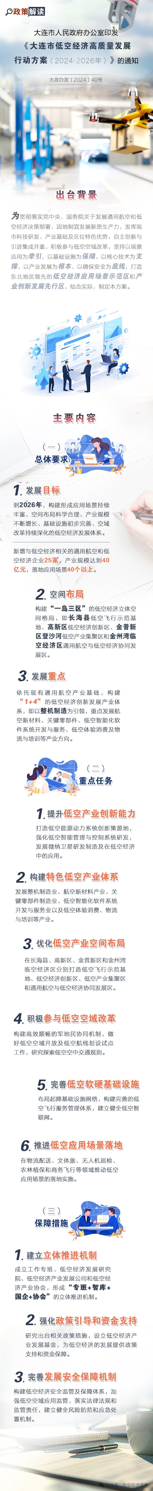 落地应用场景40个以上，形成300公里环渤海飞行圈丨《大连市低空经济高质量发展行动方案（2024-2026年）》印发